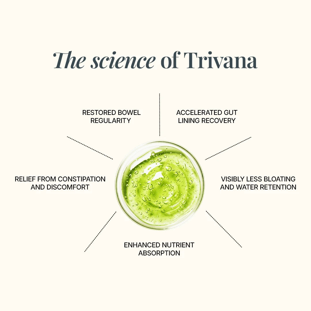 Trivana CoreCaps™